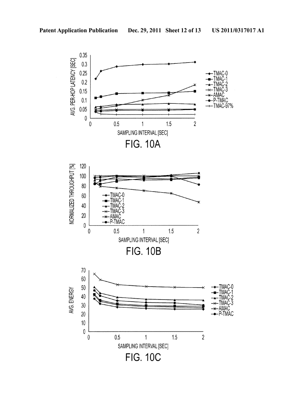 PREDICTIVE DUTY CYCLE ADAPTATION SCHEME FOR EVENT-DRIVEN WIRELESS SENSOR     NETWORKS - diagram, schematic, and image 13