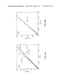 APPARATUS AND METHOD FOR IN SITU TESTING OF MICROSCALE AND NANOSCALE     SAMPLES diagram and image