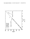 APPARATUS AND METHOD FOR IN SITU TESTING OF MICROSCALE AND NANOSCALE     SAMPLES diagram and image