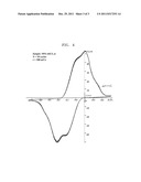 Poly(Ferrocenyl)Silane Based Polymer, Method Of Preparing The Same, And     Film Including The Poly(Ferrocenyl)Silane Based Polymer diagram and image