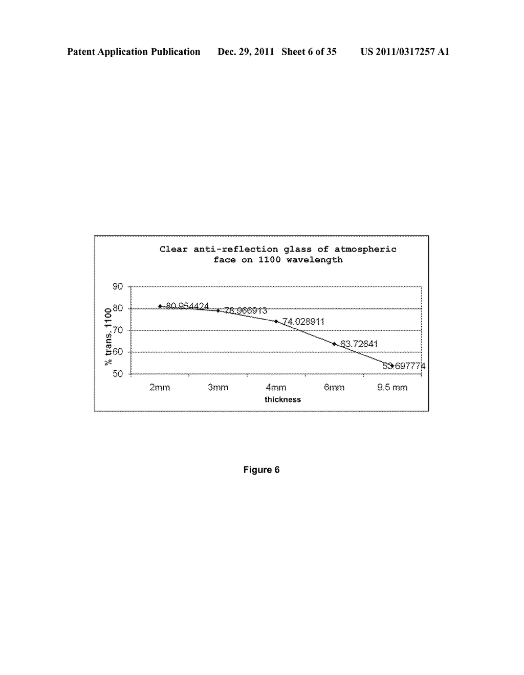 Glass Products with Anti-Reflection Properties and Methods for the     Production and Use Thereof - diagram, schematic, and image 07