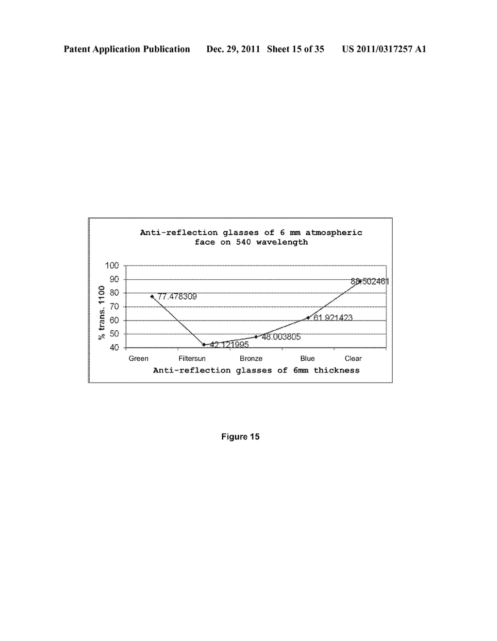 Glass Products with Anti-Reflection Properties and Methods for the     Production and Use Thereof - diagram, schematic, and image 16