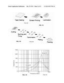 CIRCUIT ELEMENTS COMPRISING FERROIC MATERIALS diagram and image