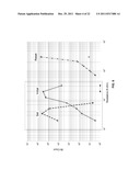 PHASE CHANGE MEMORY CODING diagram and image