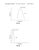 PHASE CHANGE MEMORY CODING diagram and image