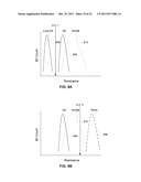 PHASE CHANGE MEMORY CODING diagram and image