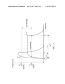 PHASE CHANGE MEMORY WORD LINE DRIVER diagram and image