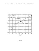 PHASE CHANGE MEMORY WORD LINE DRIVER diagram and image