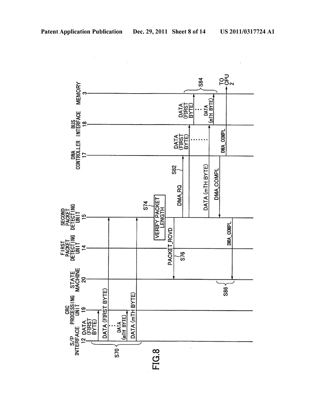 Communication device, packet synchronization method - diagram, schematic, and image 09