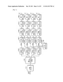 PILOT PATTERNS FOR OFDM SYSTEMS WITH MULTIPLE ANTENNAS diagram and image