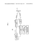 Apparatus and method for generating depth image diagram and image