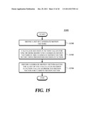 METHOD AND APPARATUS FOR SELECTIVELY ENCODING/DECODING SYNTAX ELEMENTS,     AND APPARATUS AND METHOD FOR IMAGE ENCODING/DECODING USING SAME diagram and image