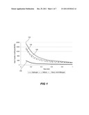 MINIMUM CONTACT AREA WAFER CLAMPING WITH GAS FLOW FOR RAPID WAFER COOLING diagram and image