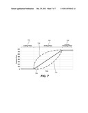 MINIMUM CONTACT AREA WAFER CLAMPING WITH GAS FLOW FOR RAPID WAFER COOLING diagram and image