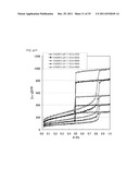 NOVEL POROUS METAL OXIDE, METHOD FOR PRODUCING THE SAME, AND USE OF THE     SAME diagram and image