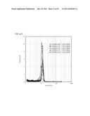 NOVEL POROUS METAL OXIDE, METHOD FOR PRODUCING THE SAME, AND USE OF THE     SAME diagram and image