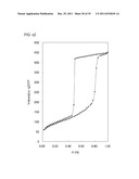 NOVEL POROUS METAL OXIDE, METHOD FOR PRODUCING THE SAME, AND USE OF THE     SAME diagram and image