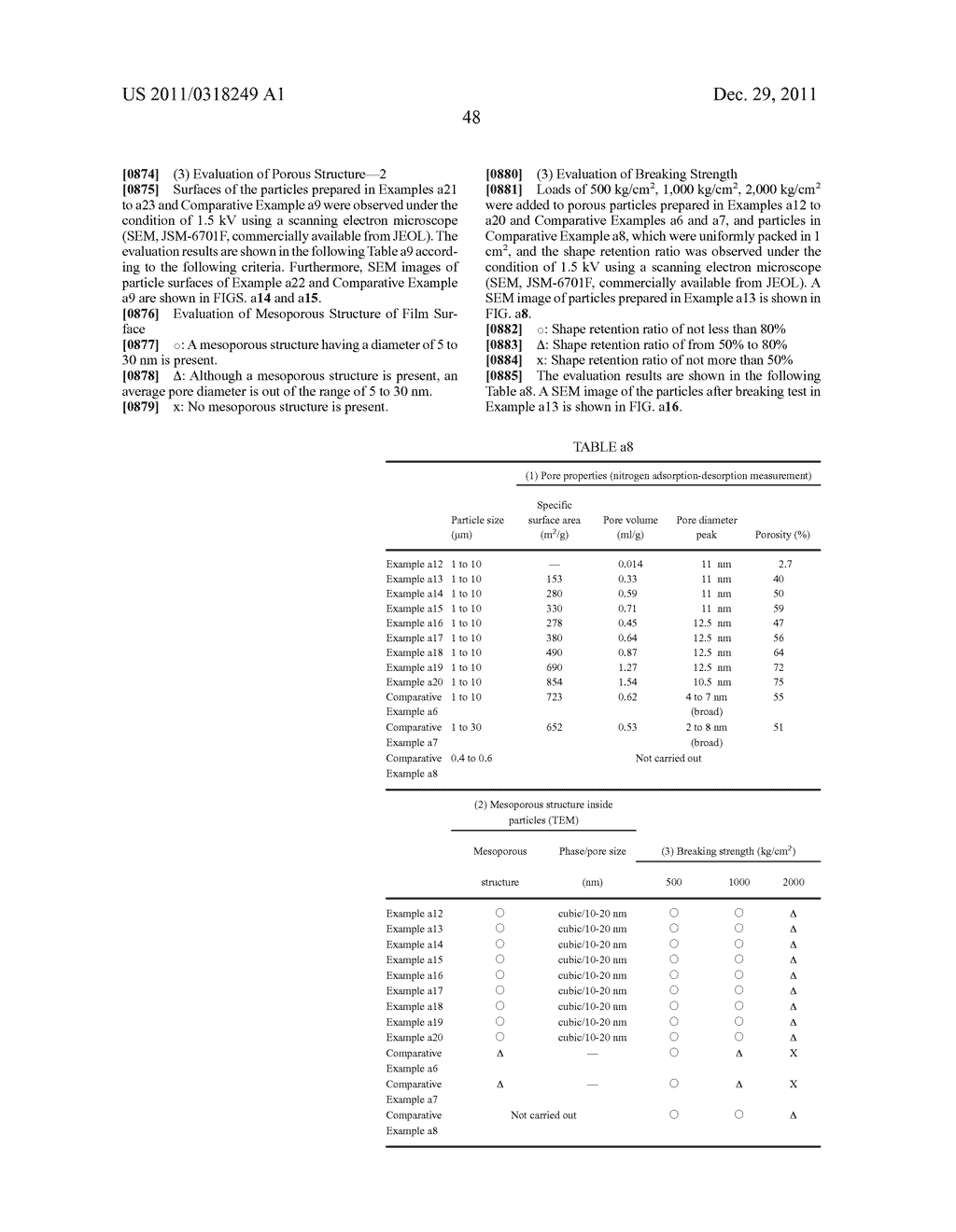 NOVEL POROUS METAL OXIDE, METHOD FOR PRODUCING THE SAME, AND USE OF THE     SAME - diagram, schematic, and image 84