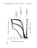 POROUS CARBON AND METHOD OF MANUFACTURING SAME diagram and image