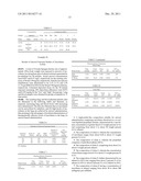 TACROLIMUS COMPOSITIONS FOR AEROSOL ADMINISTRATION diagram and image