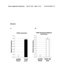 CHINESE HAMSTER APOPTOSIS-RELATED GENES diagram and image