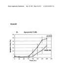 CHINESE HAMSTER APOPTOSIS-RELATED GENES diagram and image