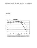 CHINESE HAMSTER APOPTOSIS-RELATED GENES diagram and image