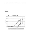 CHINESE HAMSTER APOPTOSIS-RELATED GENES diagram and image