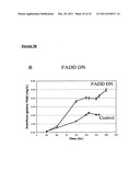 CHINESE HAMSTER APOPTOSIS-RELATED GENES diagram and image