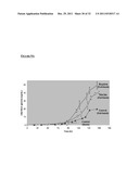 CHINESE HAMSTER APOPTOSIS-RELATED GENES diagram and image