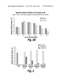 METHODS AND COMPOSITIONS FOR CNS DELIVERY OF B-GALACTOCEREBROSIDASE diagram and image