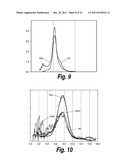 METHODS AND COMPOSITIONS FOR CNS DELIVERY OF B-GALACTOCEREBROSIDASE diagram and image