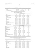 METHODS AND COMPOSITIONS FOR CNS DELIVERY OF B-GALACTOCEREBROSIDASE diagram and image