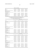 METHODS AND COMPOSITIONS FOR CNS DELIVERY OF B-GALACTOCEREBROSIDASE diagram and image