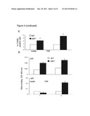 Alpha B-crystallin as a therapy for Ischemia or inflammation diagram and image