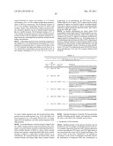 DUAL VARIABLE DOMAIN IMMUNOGLOBULINS AND USES THEREOF diagram and image