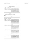 DUAL VARIABLE DOMAIN IMMUNOGLOBULINS AND USES THEREOF diagram and image