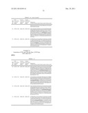 DUAL VARIABLE DOMAIN IMMUNOGLOBULINS AND USES THEREOF diagram and image