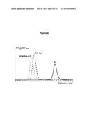 Antibodies Against Tissue Factor Pathway Inhibitor diagram and image