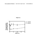 Antibodies Against Tissue Factor Pathway Inhibitor diagram and image