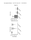 Antibodies Against Tissue Factor Pathway Inhibitor diagram and image