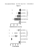 Antibodies Against Tissue Factor Pathway Inhibitor diagram and image