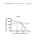 Antibodies Against Tissue Factor Pathway Inhibitor diagram and image