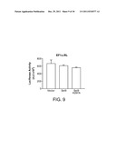 Methylated TAT Polypeptides and Methods of Use Thereof diagram and image