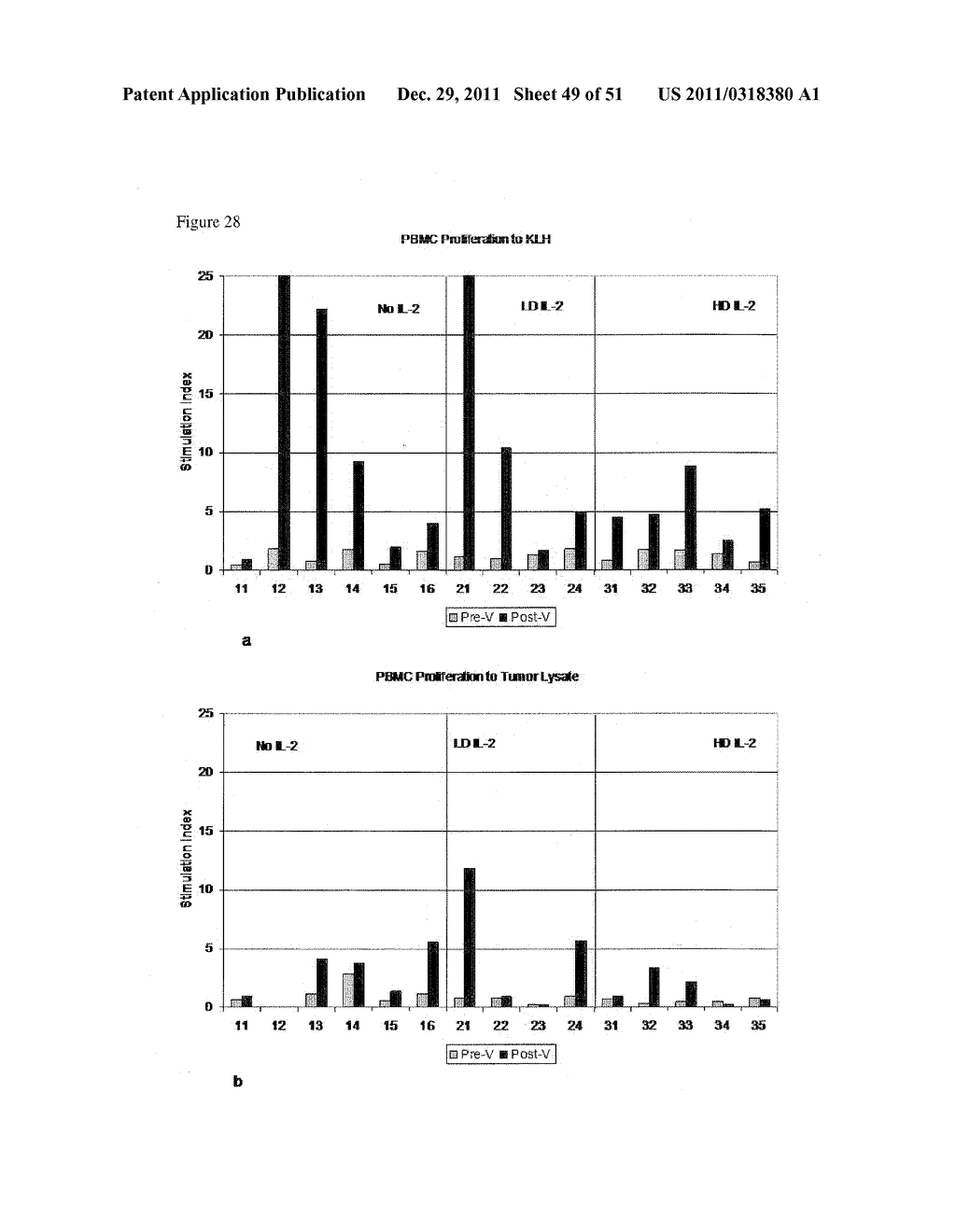 MHC Multimers in Cancer Vaccines and Immune Monitoring - diagram, schematic, and image 50