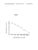 PROCESS FOR THE PREPARATION AND USE OF A BIVALENT VACCINE AGAINST     MORPHINE-HEROINE ADDICTION diagram and image