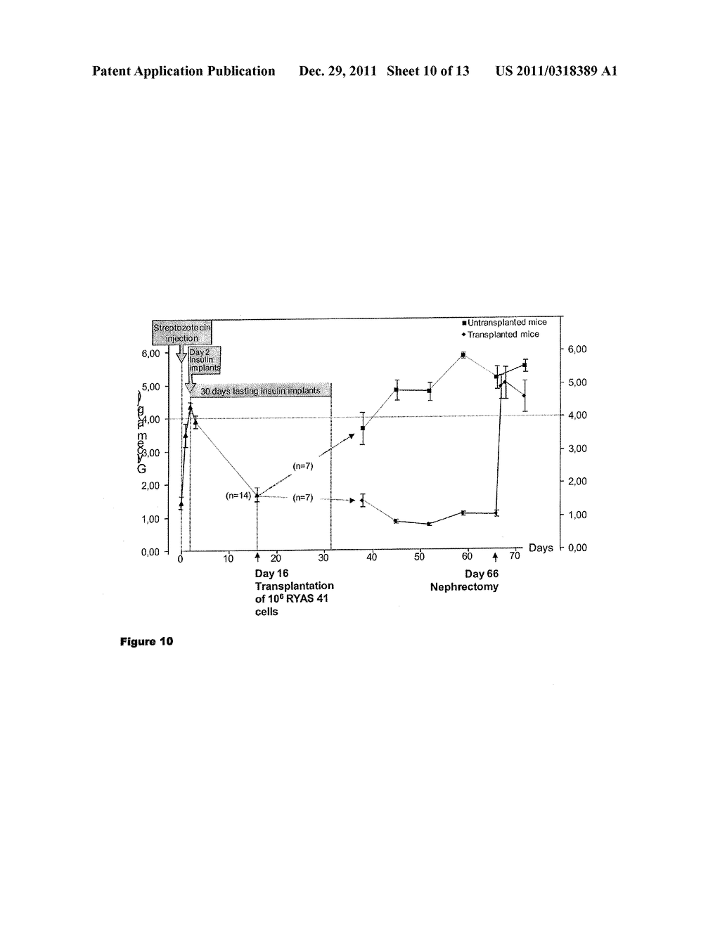 HUMAN PANCREATIC BETA CELL LINES FOR DIAGNOSTIC OF DIABETES - diagram, schematic, and image 11