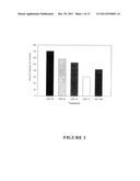 Preparation and Use of Pouteria Lucuma Extract diagram and image