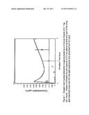 LOW DOSE DOXEPIN FORMULATIONS, INCLUDING BUCCAL, SUBLINGUAL AND FASTMELT     FORMULATIONS, AND USES OF THE SAME TO TREAT INSOMNIA diagram and image