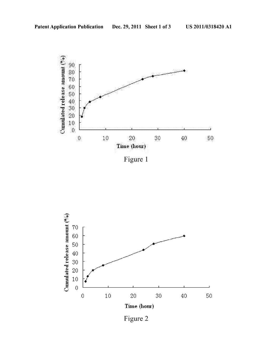 FULVESTRANT NANOSPHERE/MICROSPHERE AND PREPARATIVE METHOD AND USE THEREOF - diagram, schematic, and image 02